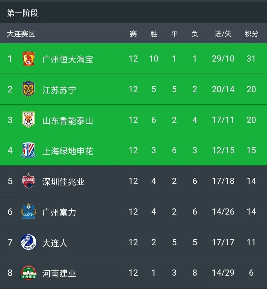 关于苏宁客场大胜，稳坐积分榜第一位置的信息