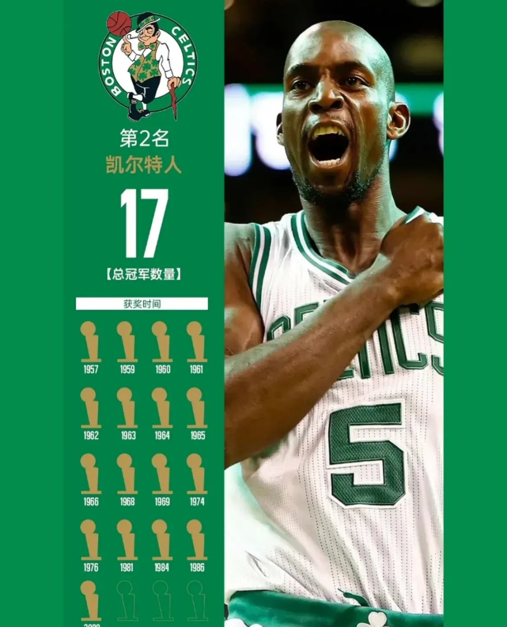 黑白直播网-NBA历史霸主！湖人17冠超越凯尔特人成历史第一